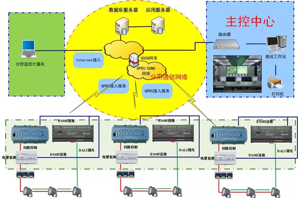 信達(dá)電通研發(fā)的鼎立慧聯(lián)智能控制系統(tǒng)示意圖