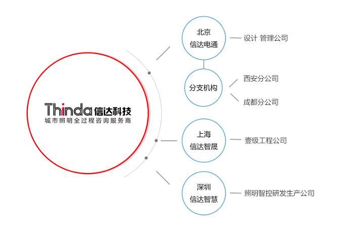 信達(dá)科技