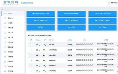 古建筑景觀亮化也可更智慧、更智能